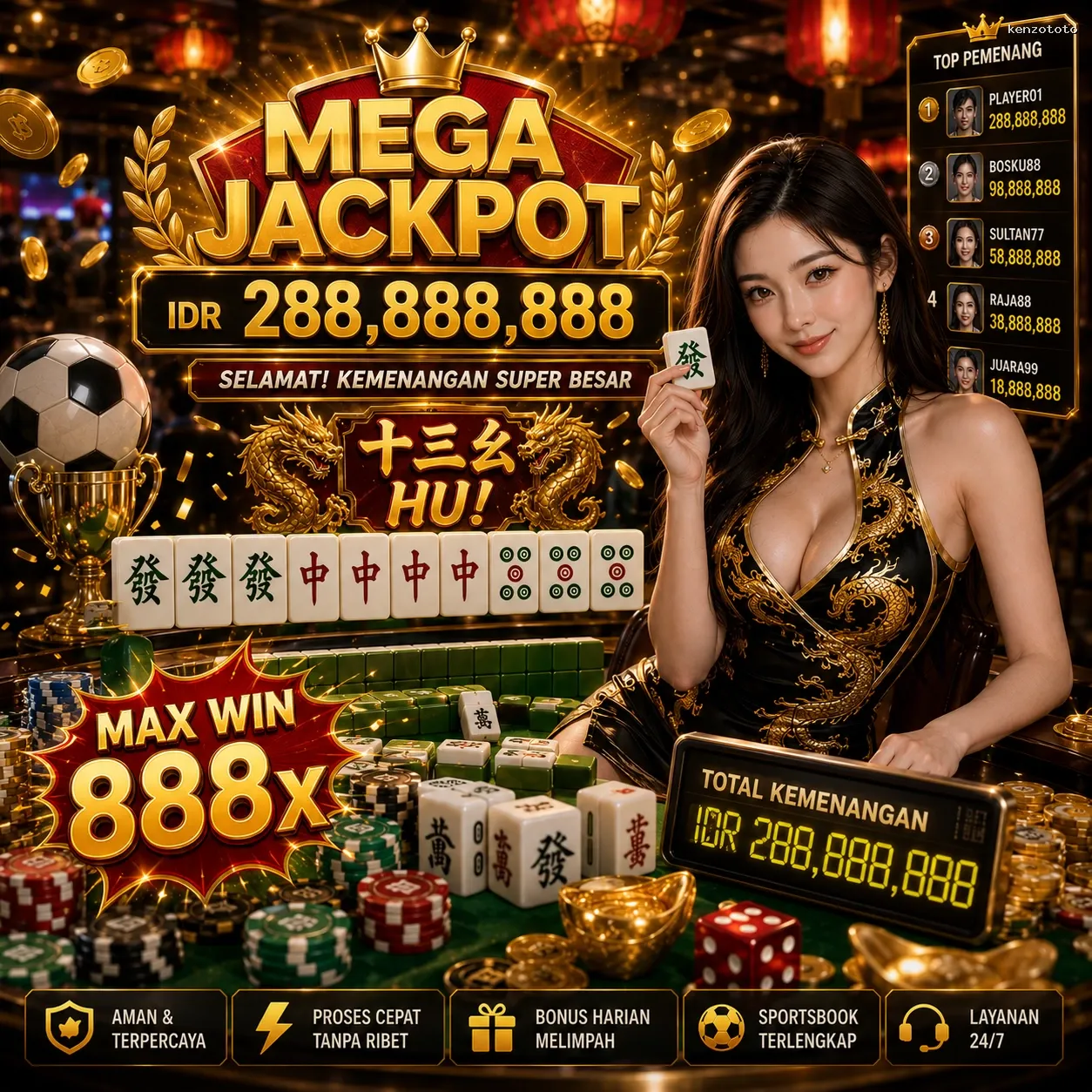 Panduan Lengkap Menjelajahi Platform Permainan kenzototo